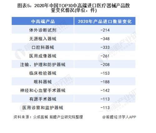 医疗器械国产化成果