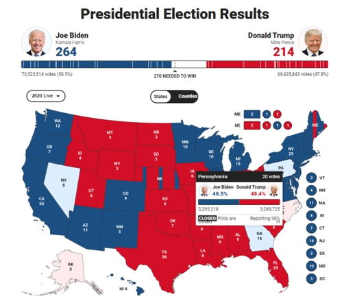 美国乌龙事件：福克斯新闻将基辅标为俄属，乌克兰震怒要求道歉