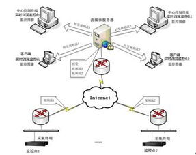 监控系统示意图
