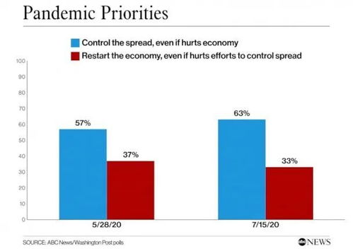 特朗普支持率创新低：80年来历任总统最低，背后真相大揭秘