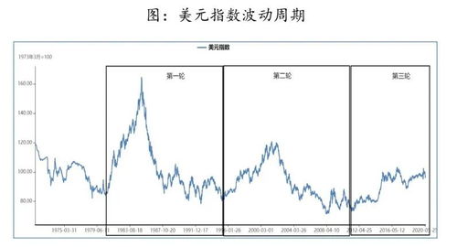 特朗普执政百日：经济、民意与政策的全面回顾