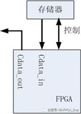 程序员调试FPGA