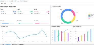 政策影响的数据分析图表