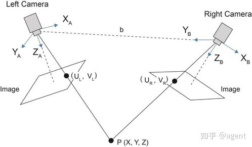 华为鸿蒙 HarmonyOS 5.0.5 Beta1 新增深度估计等能力，探索未来科技