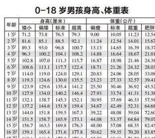 表格对比不同收入阶层变化