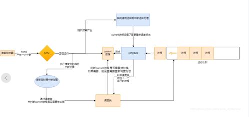 进程调度示意图