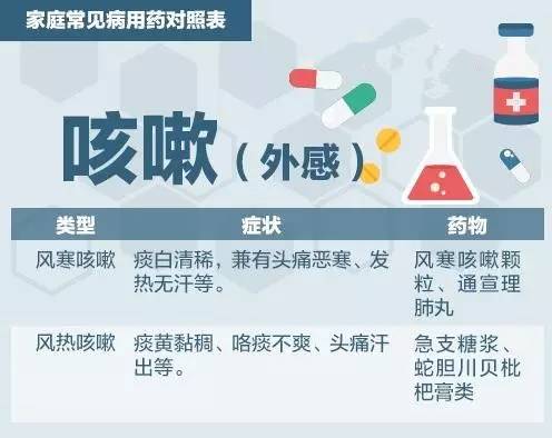 正确用药示意图