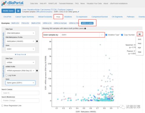TCGA甲基化数据解读：从新手到高手的进阶之路
