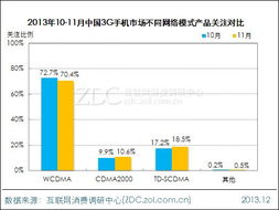 国产手机对比分析图