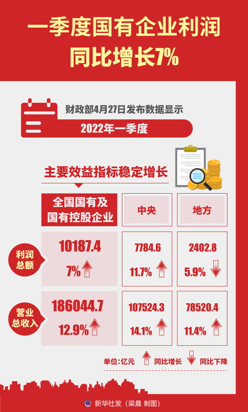 一季度工业经济整体开局良好，我的观察与思考