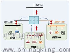 智能电网技术的应用前景