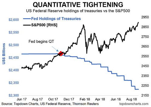 2025年：美债崩盘的危机元年？