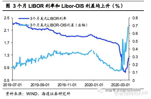 美元霸权根基动摇：美债震荡背后的故事