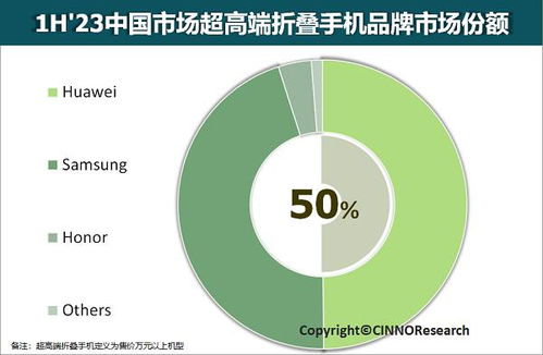 华为折叠屏独占80%，这场战争真的结束了吗？