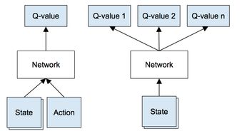 深度强化学习的学习建议与实战心得