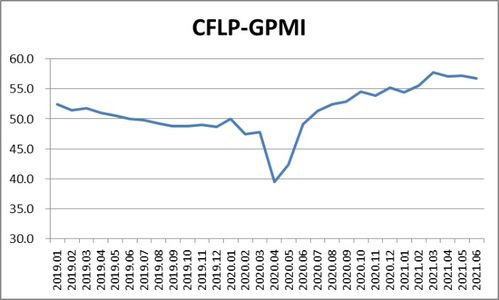 全球经济走势曲线图
