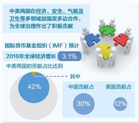 中美贸易关系图解</p>                        </p>
                        <!-- E 正文 -->
                    </div>

                    <!-- S 付费阅读 -->
<!-- E 付费阅读 -->


                    <!-- S 点赞 -->
<div class=