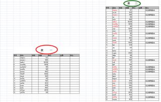 一张对比价格的表格
