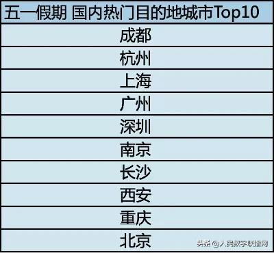 飞机票价格对比表展示不同时段价格差异