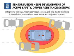智能驾驶辅助系统示意图