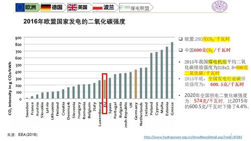 欧洲能源转型路线图