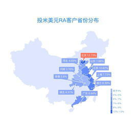 美元资产分布图