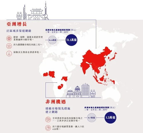 全球金融市场地图
