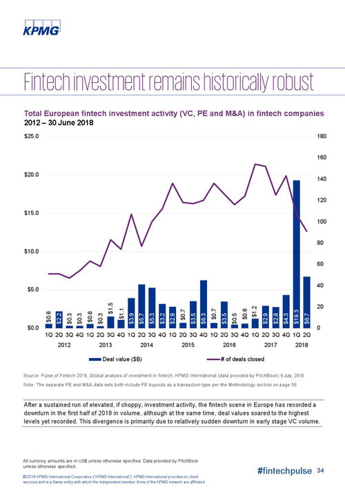 全球科技趋势图