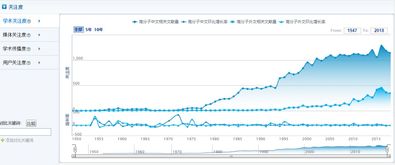 知网搜索界面截图