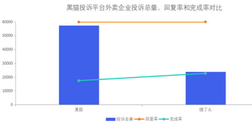 外卖平台对比分析图示意图