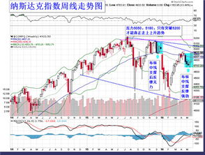 美股大盘指数大幅下跌走势图