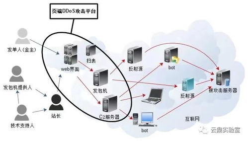 动态IP：高频操作场景中的隐形护盾