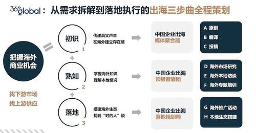 36kr出海社群线下交流活动