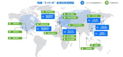 美的集团全球研发中心分布