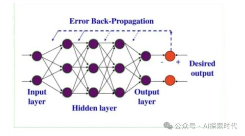 R1V 2.0模型训练过程示意图