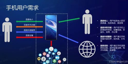 AI技术发展未来展望图表