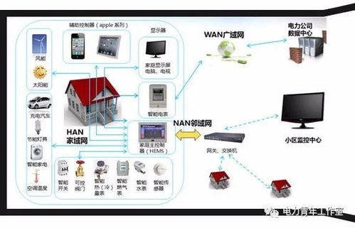 现代化智能电网控制中心内部画面