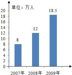 山西近三年火灾事故统计图表