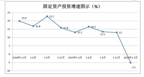 从经济一季报看高质量发展的确定性：我的观察与思考