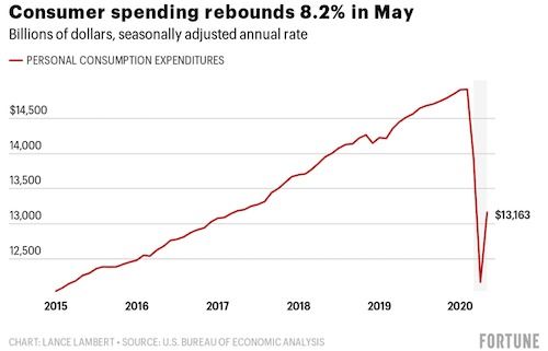 美国一季度GDP环比萎缩0.3%：经济放缓引发全球关注