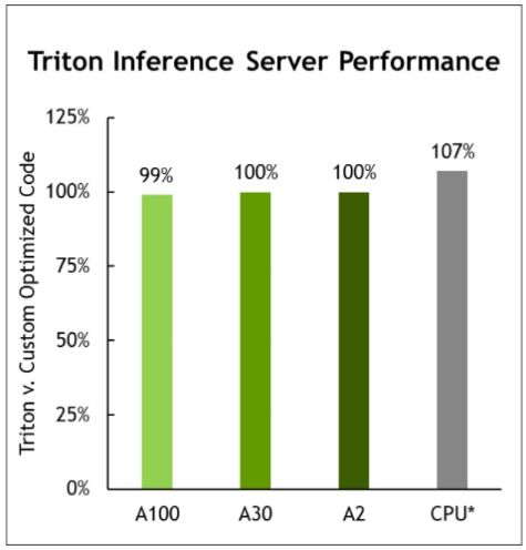 AI推理性能对比图