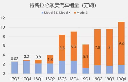 美国经济遇冷，特斯拉业绩下滑！背后真相是什么？