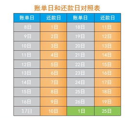 信用卡账单截图示意图
