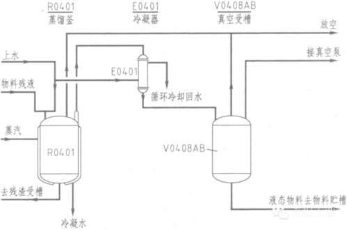 橡胶制品表面喷蜡工艺流程图解