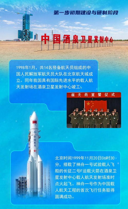 太空之路被中国人走成了星际高铁