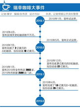 Bosie品牌融资历程图表