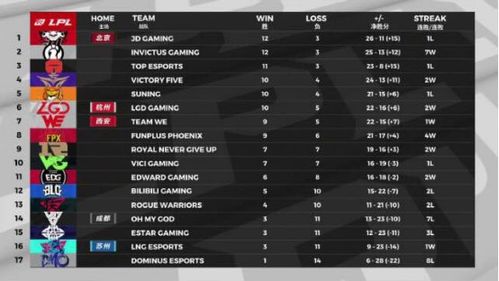 LPL赛事社交媒体讨论热度