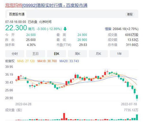 泡泡玛特股价暴涨超18倍，我从“谷子迷”到投资人视角的深度解读