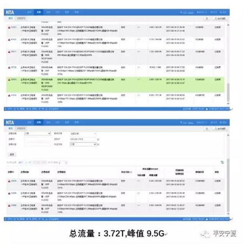 网警分析黑客攻击数据图