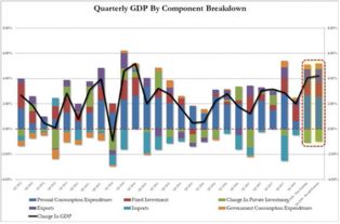 美国第一季度GDP萎缩0.3%，到底意味着什么？